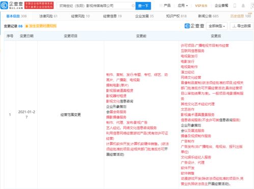 歡瑞影視跨界拓展，經(jīng)營范圍新增動(dòng)漫游戲開發(fā)與互聯(lián)網(wǎng)銷售