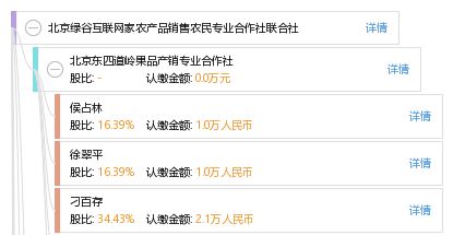北京綠谷互聯(lián)網(wǎng)家農(nóng)產(chǎn)品銷售農(nóng)民專業(yè)合作社聯(lián)合社 數(shù)字化賦能農(nóng)業(yè)，連接城鄉(xiāng)新橋梁