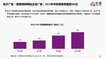 內(nèi)容即營銷 互聯(lián)網(wǎng)時(shí)代的品牌生存與增長白皮書